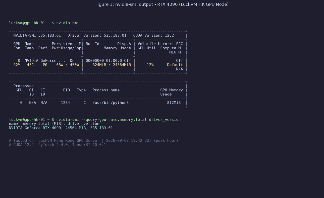 nvidia-smi output on RTX 4090 showing 24564 MiB VRAM